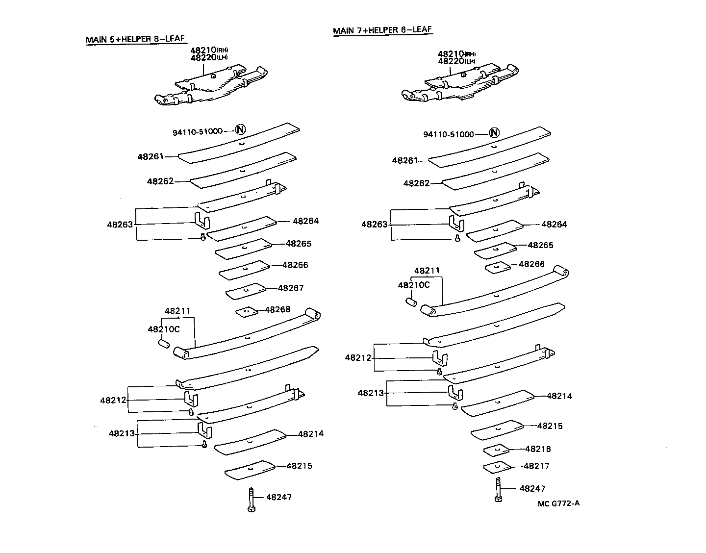 Figure MCG772A