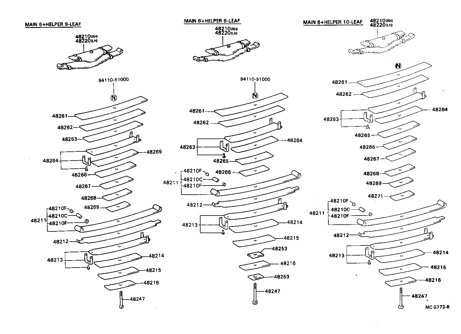 Figure MCG773B