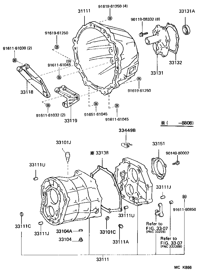 Figure MCK866