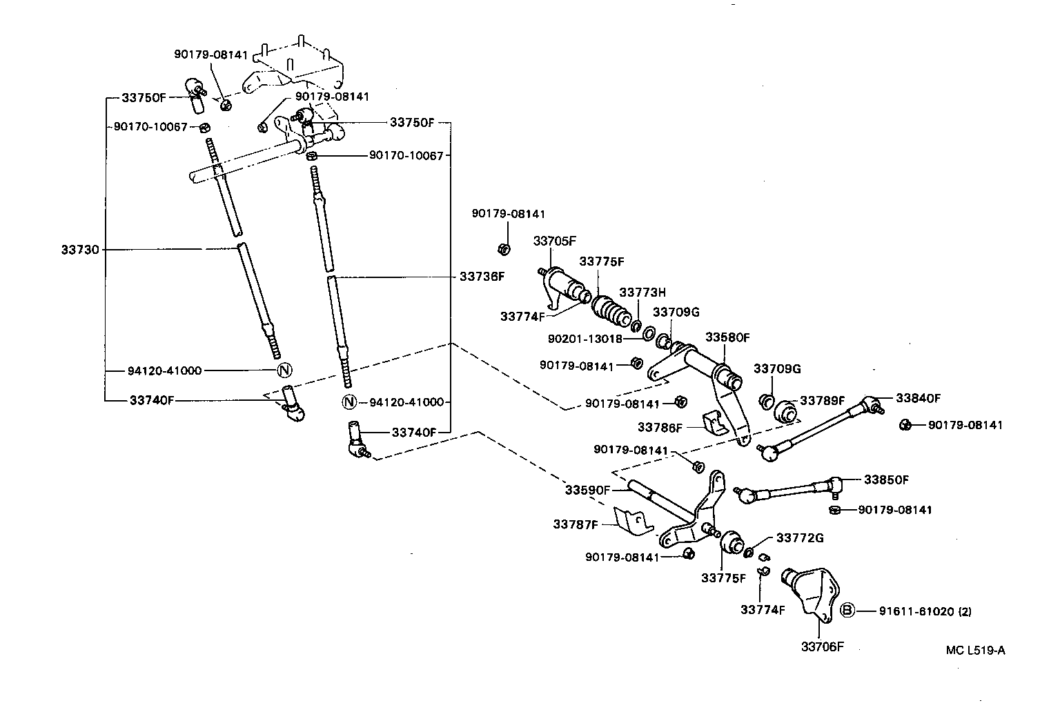 Figure MCL519A