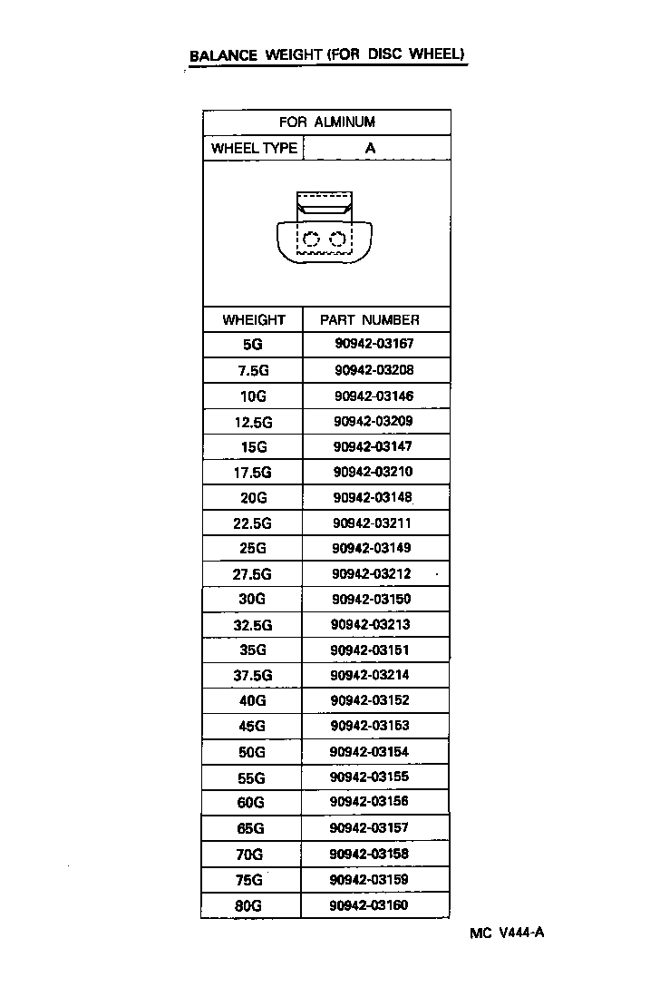 Figure MCV444A