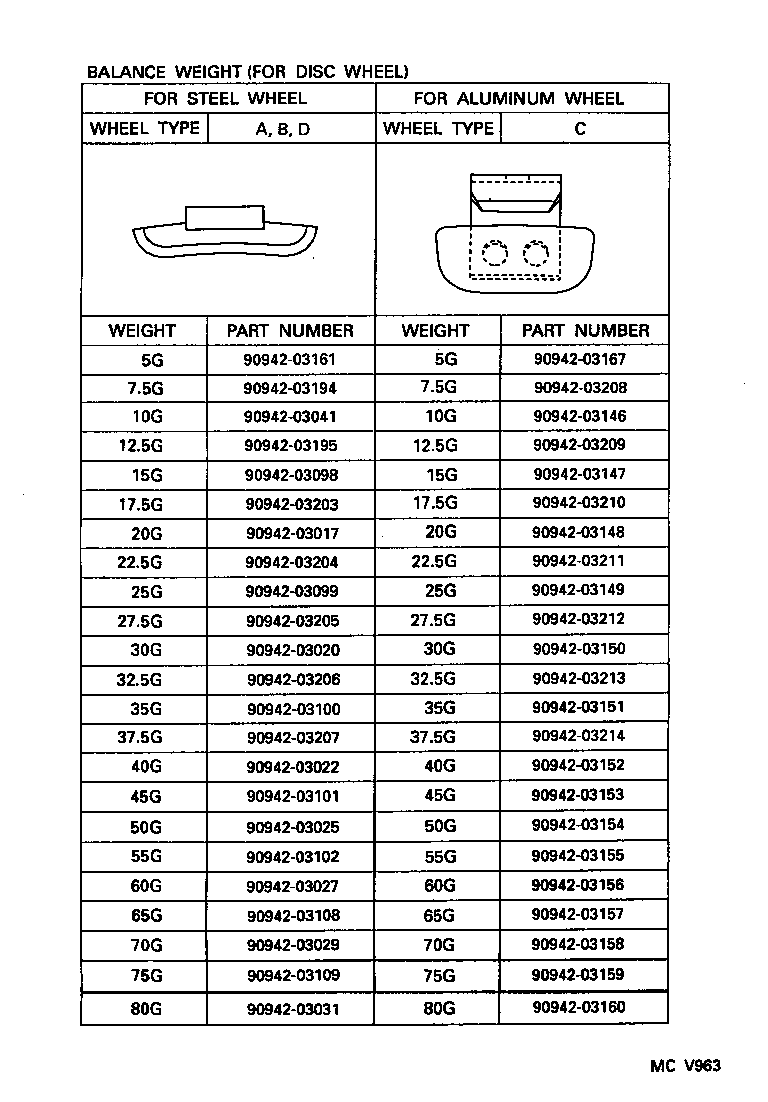 Figure MCV963