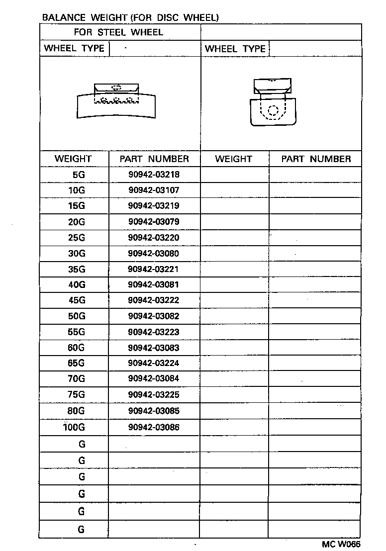 Figure MCW066