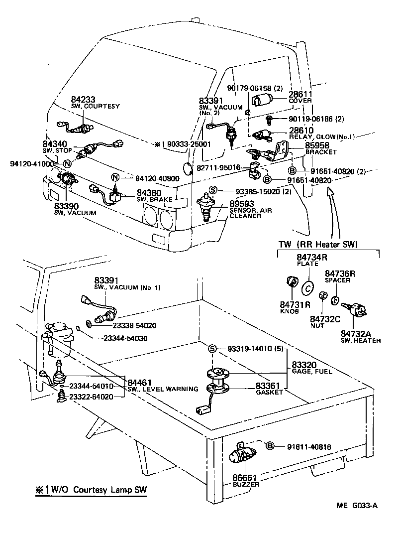 Figure MEG033A