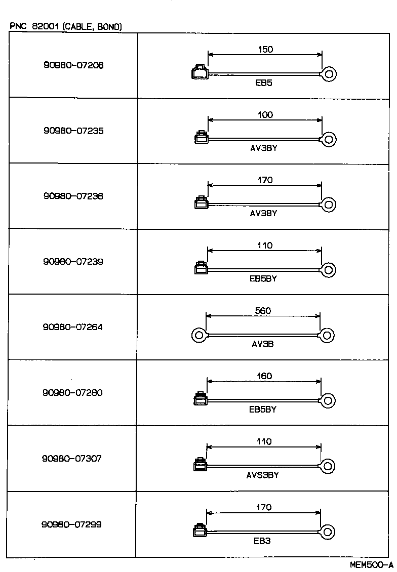Figure MEM500A