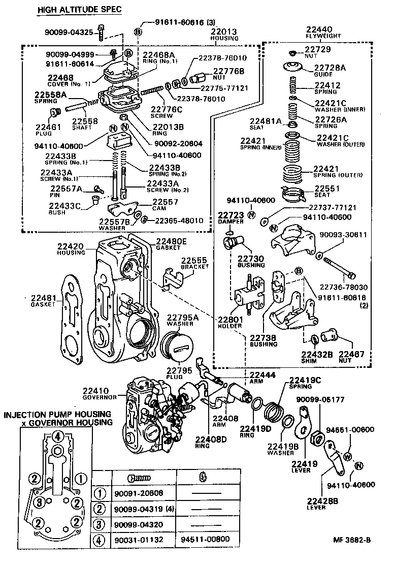Figure MF3682B