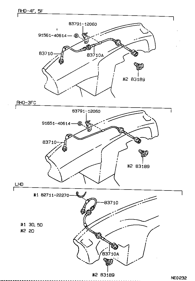 Figure NE0232