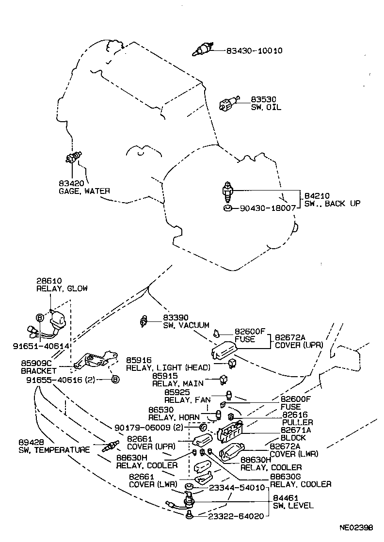 Figure NE0239B