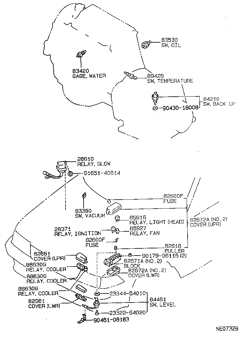 Figure NE0732B
