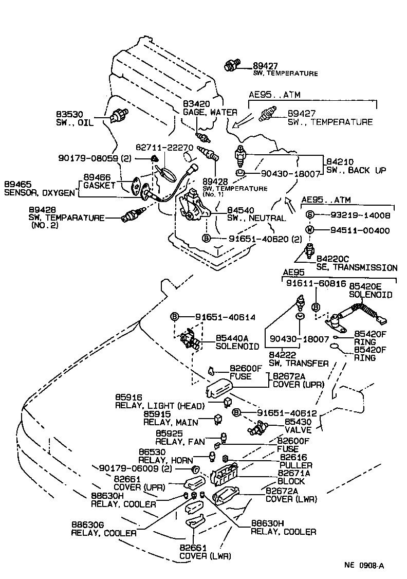 Figure NE0908A