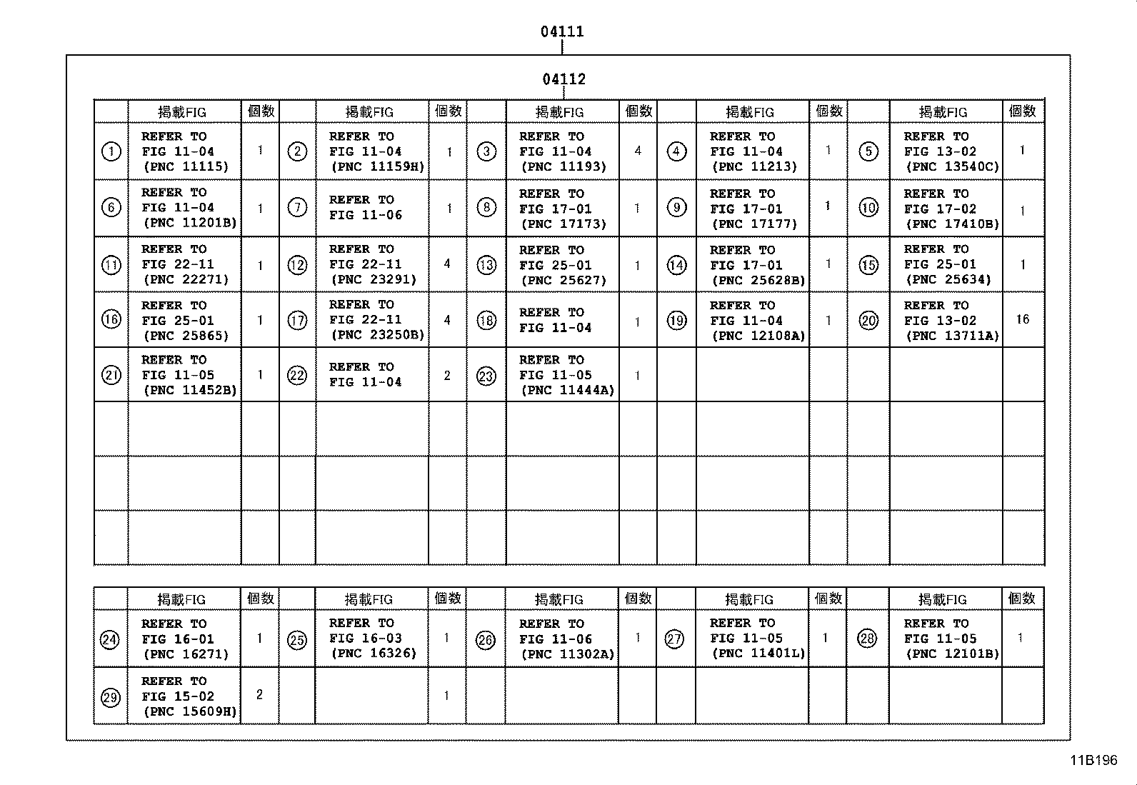 Figure 11B196