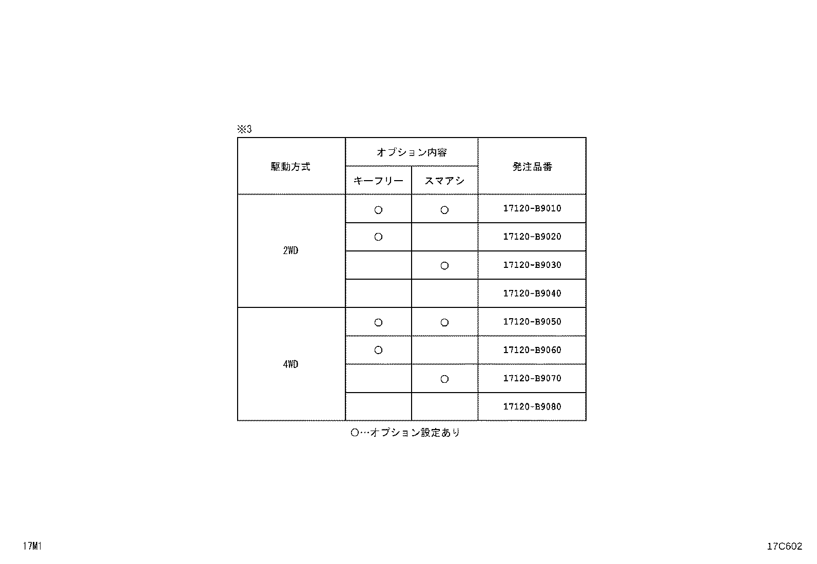 Figure 17C602