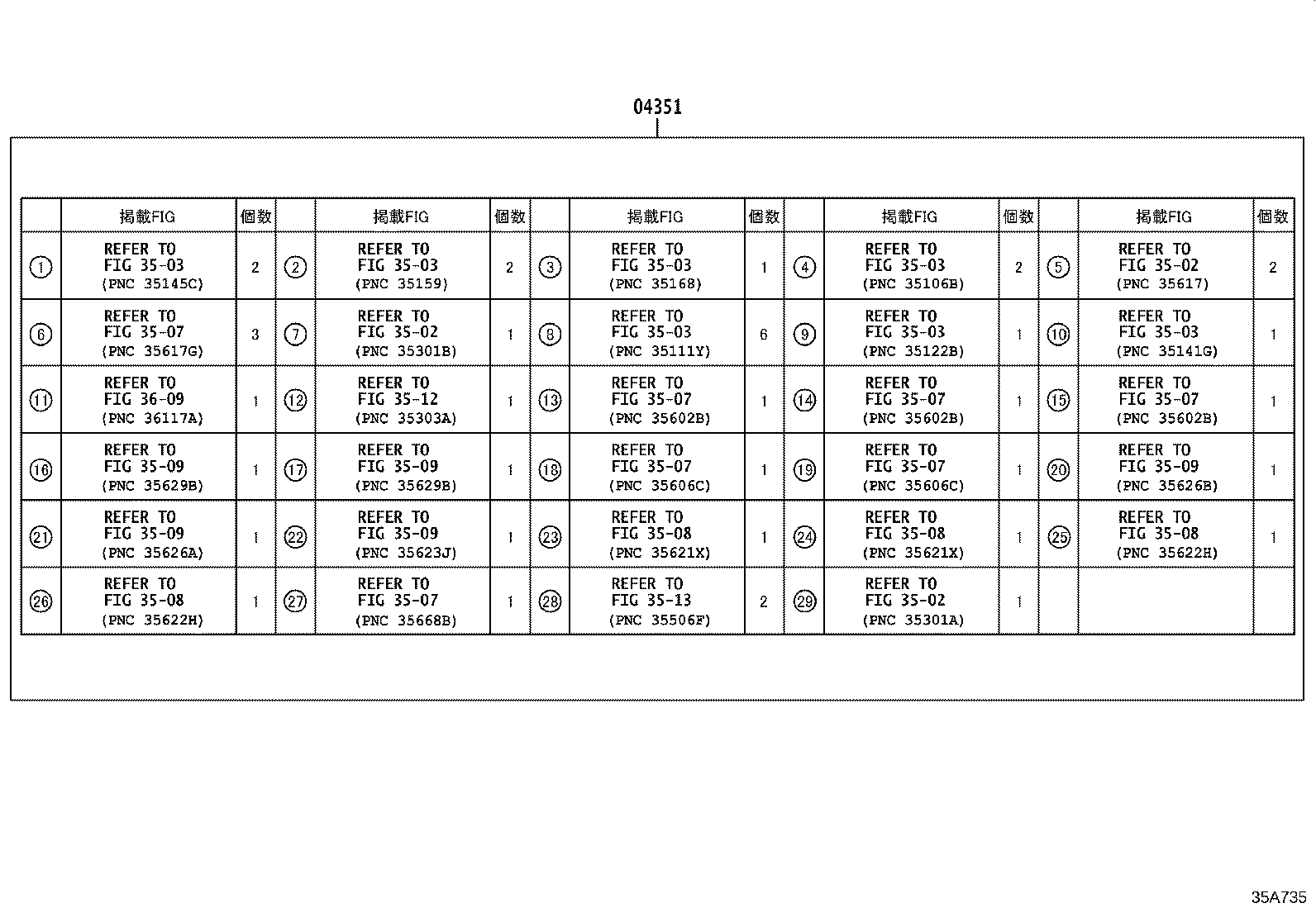 Figure 35A735