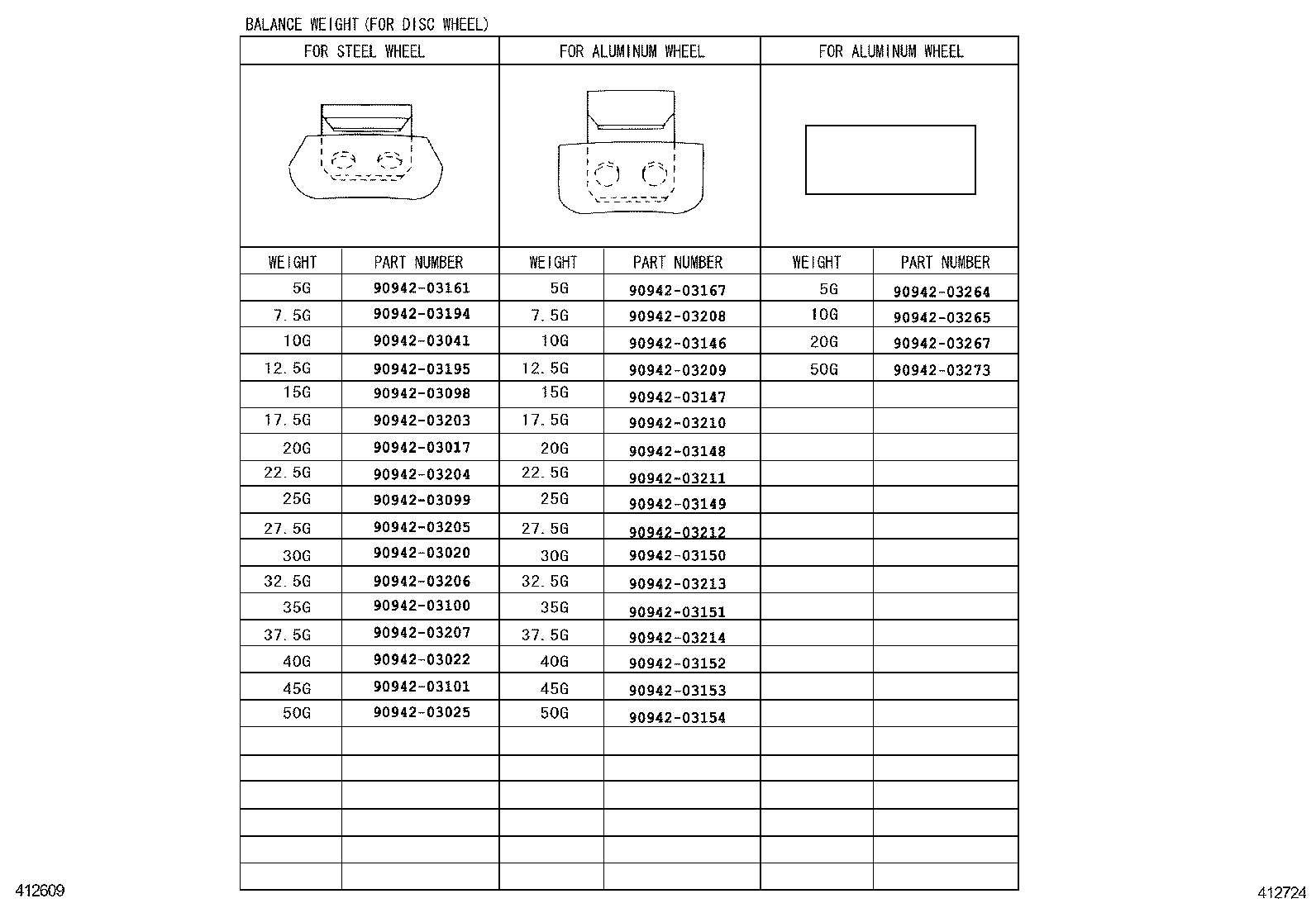 Figure 412724