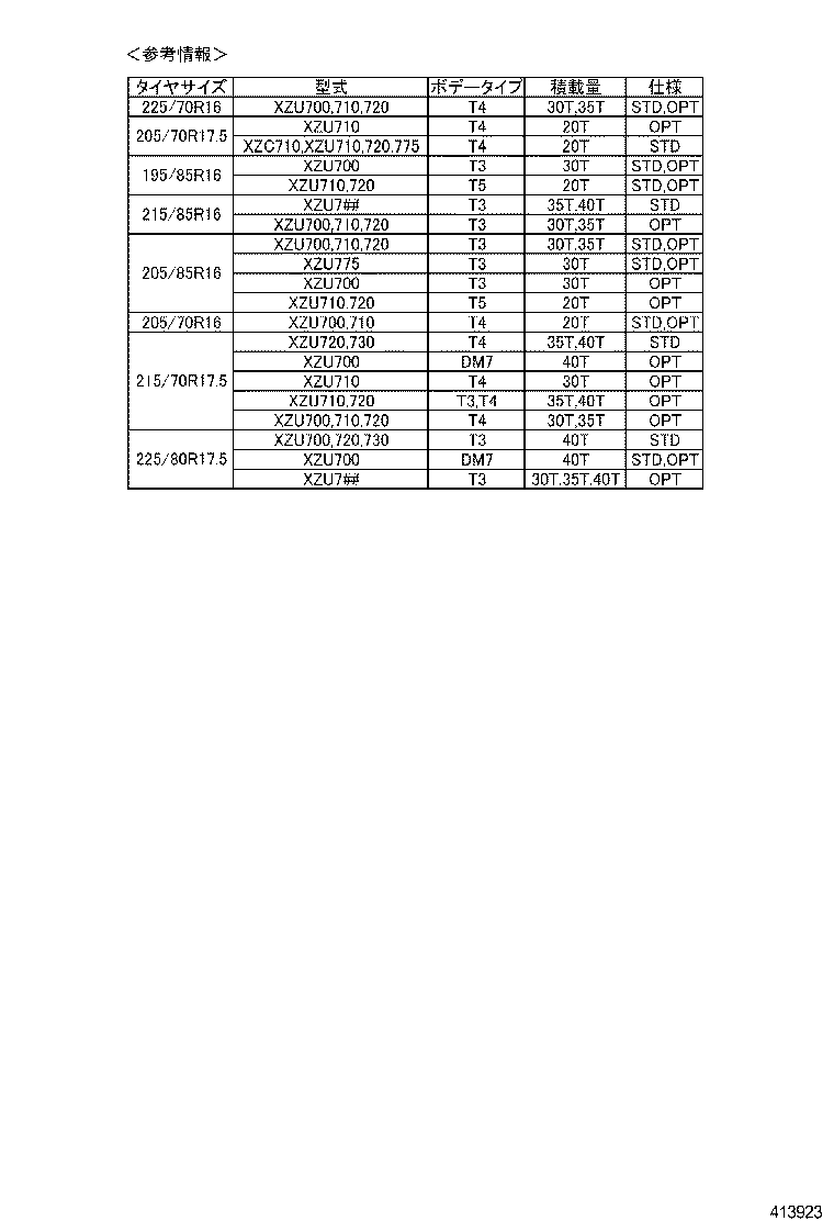 Figure 413923