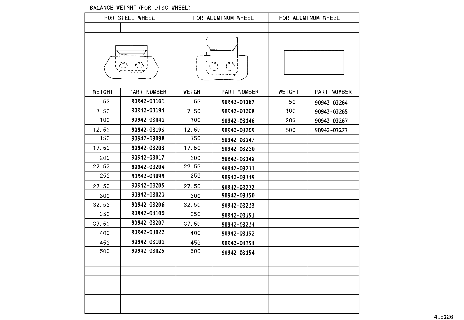 Figure 415126