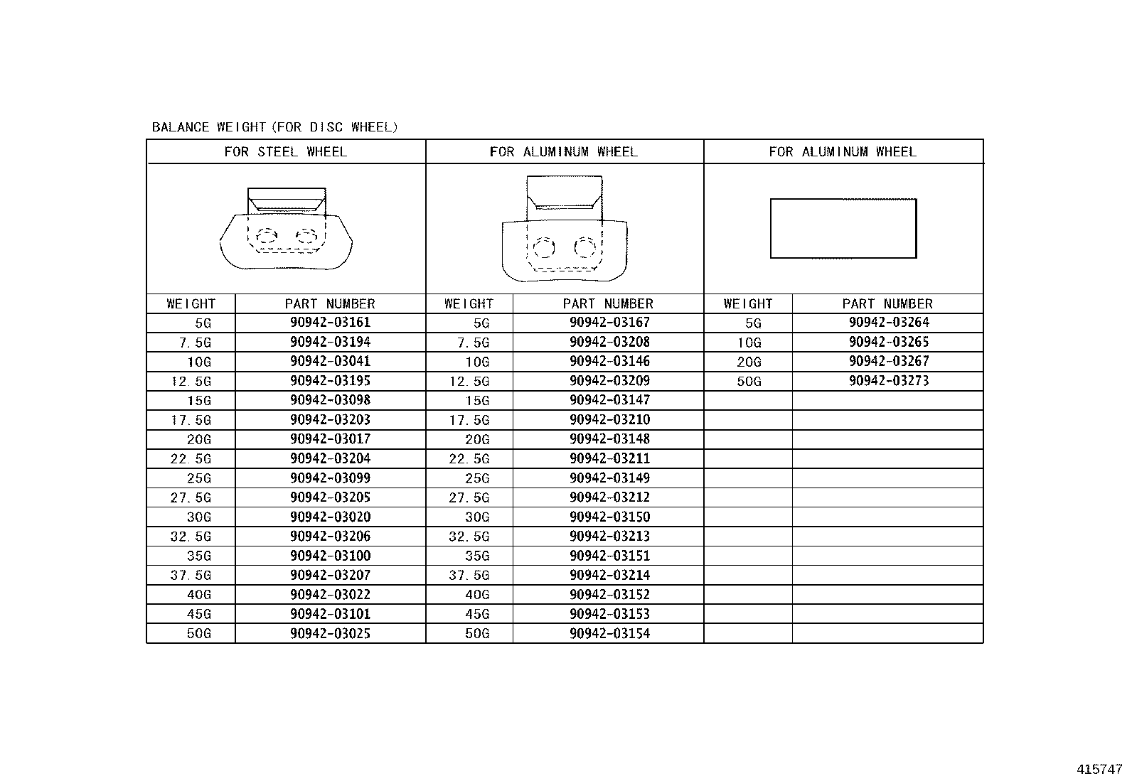 Figure 415747