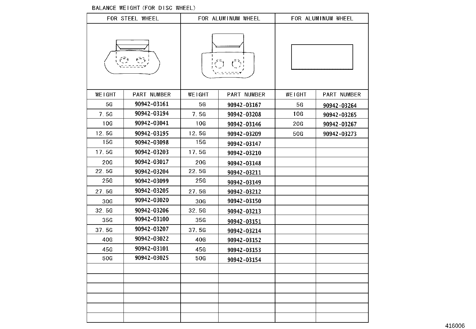 Figure 416006