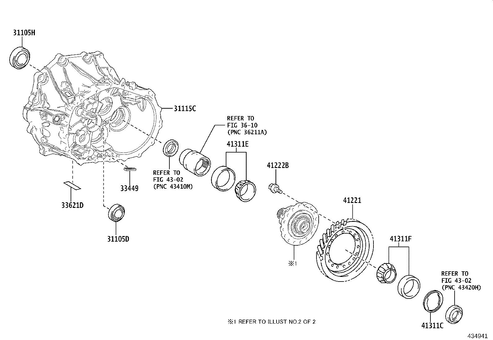 Figure 434941