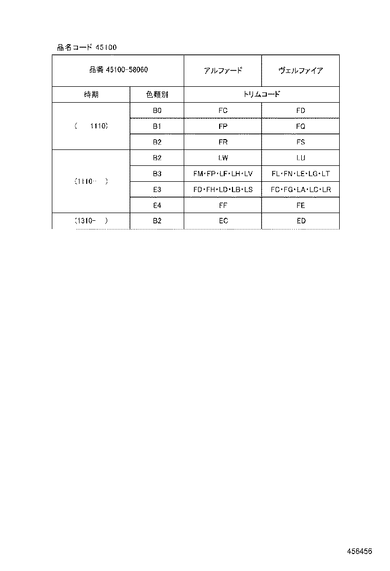 Figure 456456A