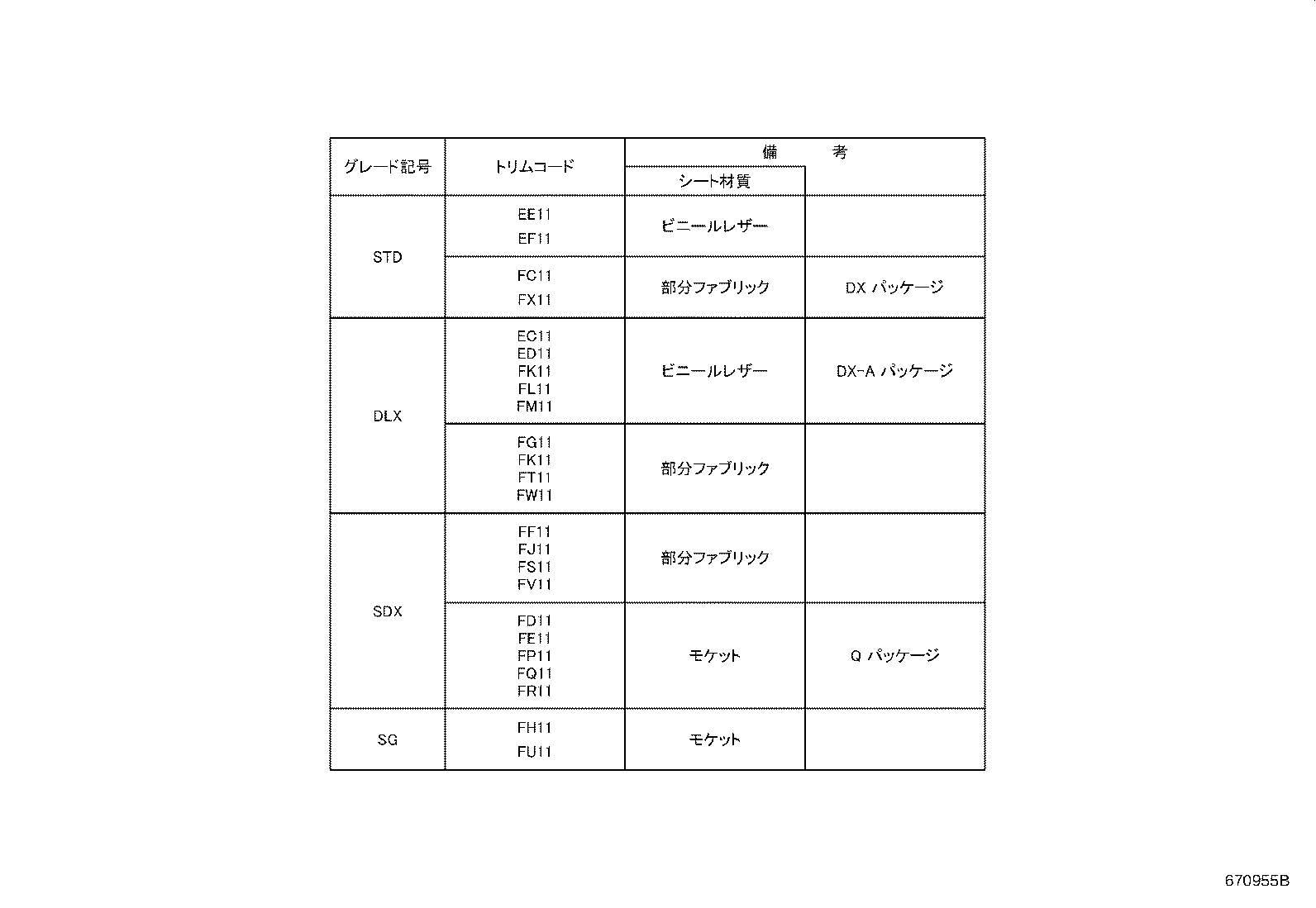Figure 670955B