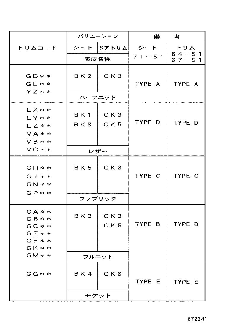 Figure 672341