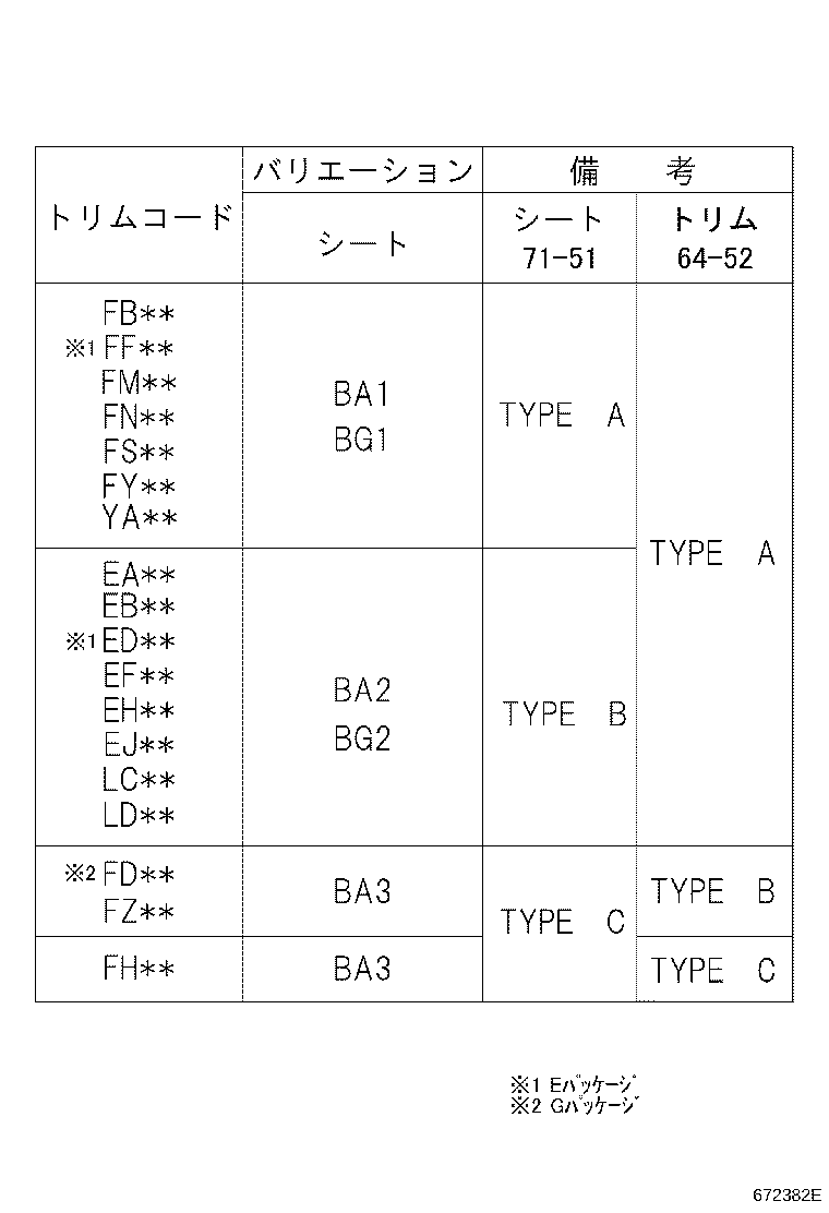 Figure 672382E