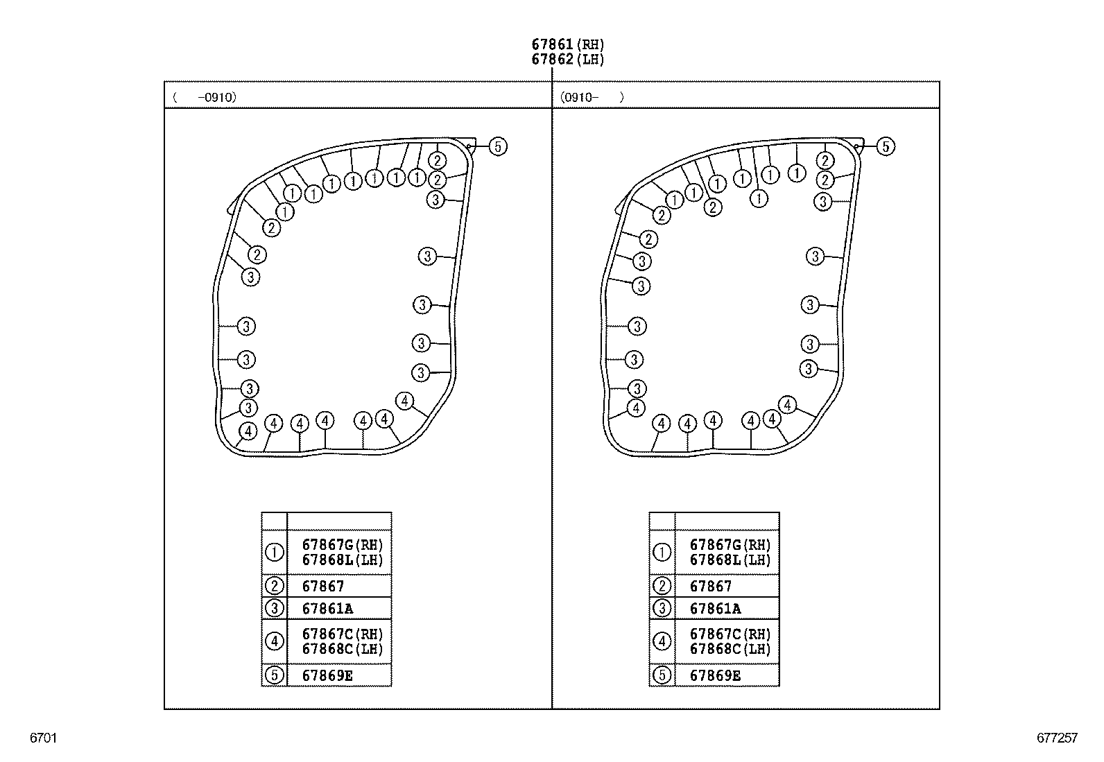 Figure 677257