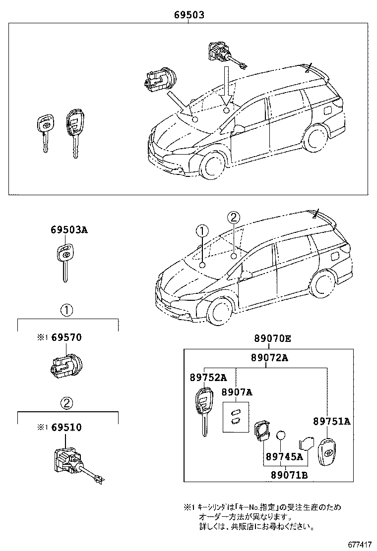 Figure 677417