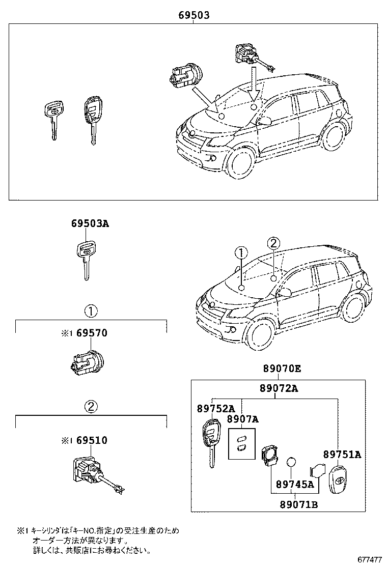 Figure 677477