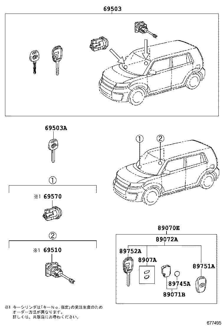 Figure 677495