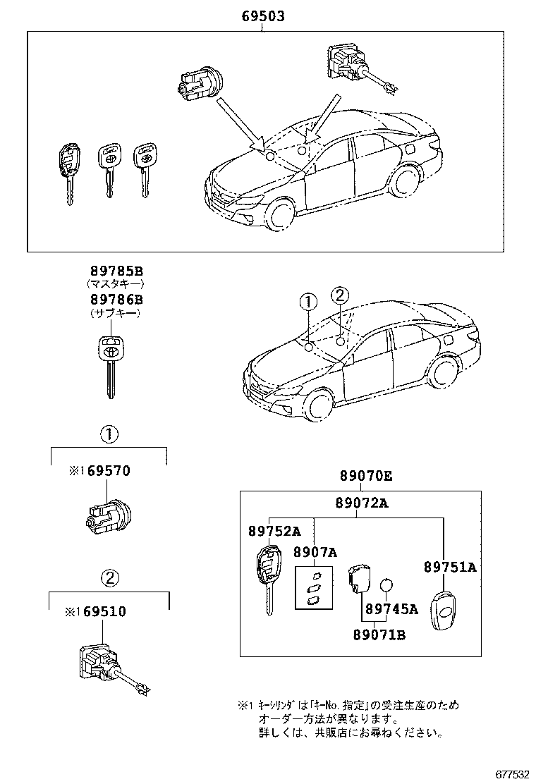 Figure 677532