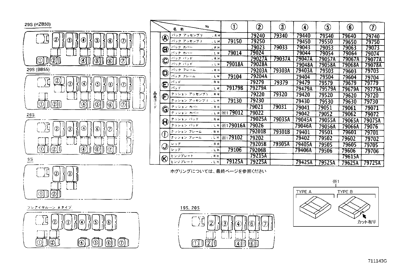 Figure 711143G