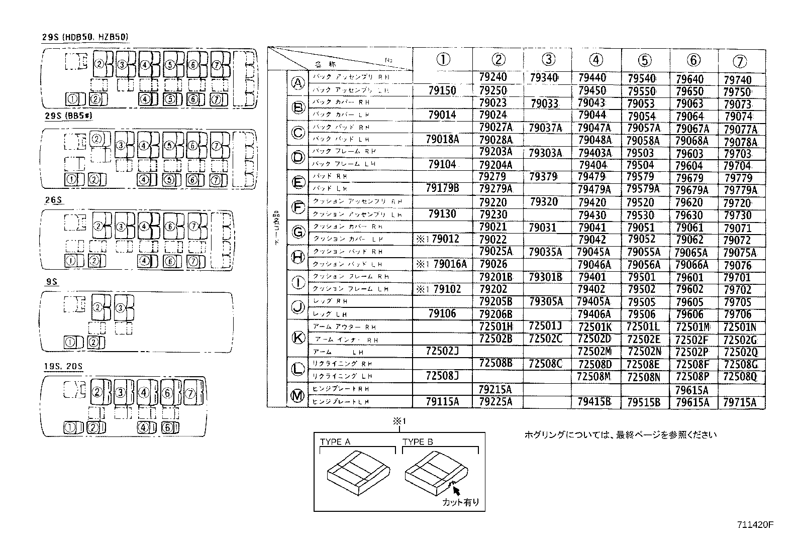 Figure 711420F