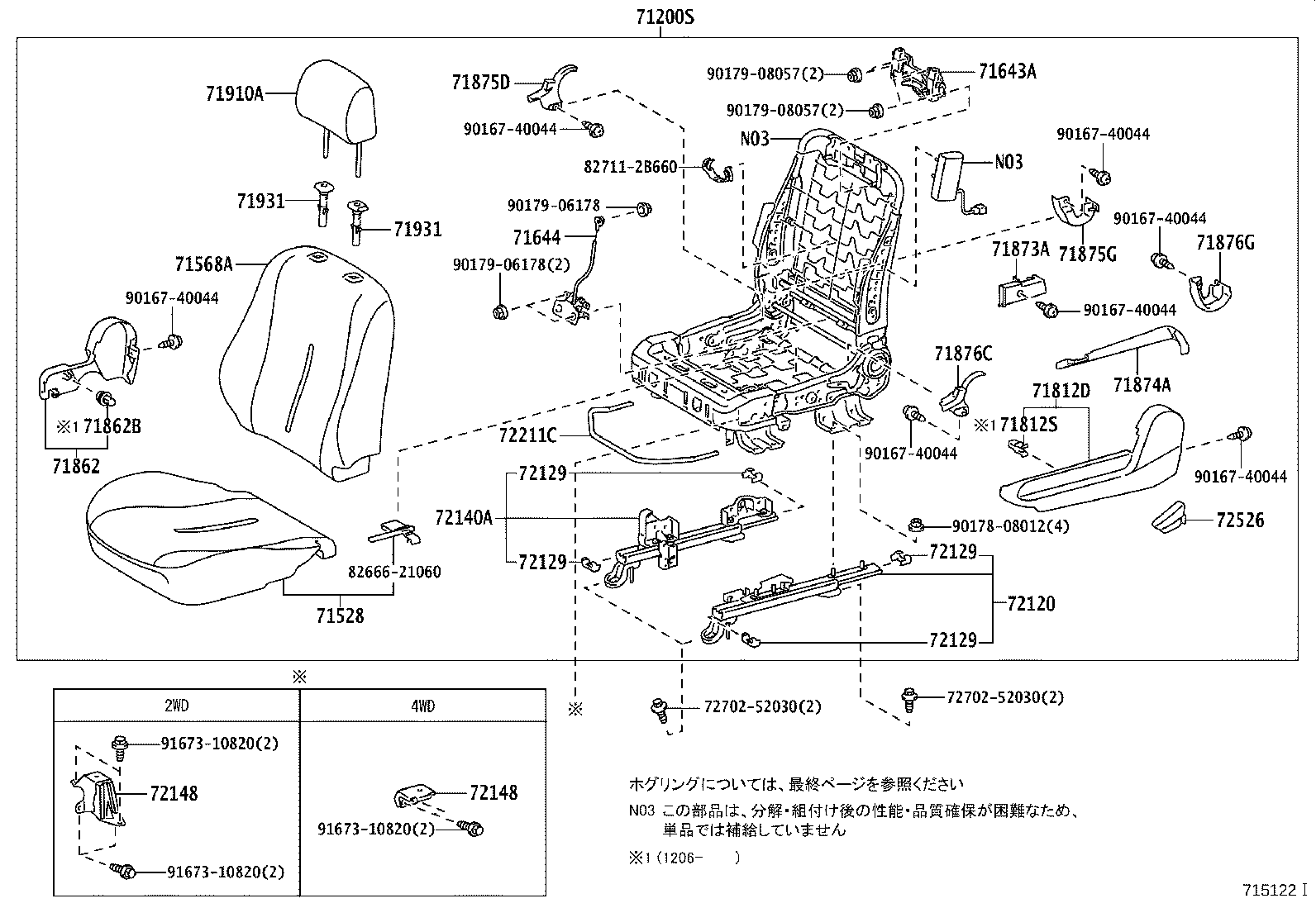 Figure 715122I