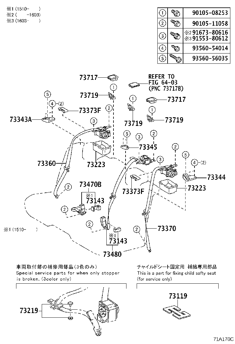 Figure 71A170C