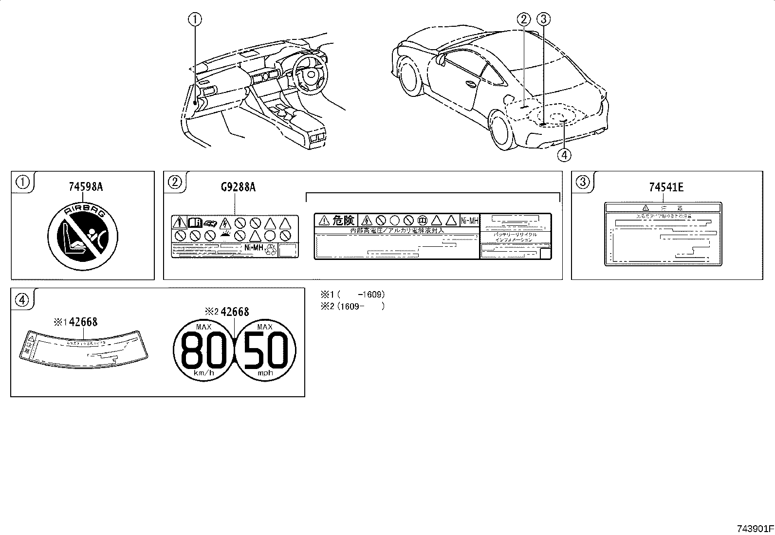 Figure 743901F
