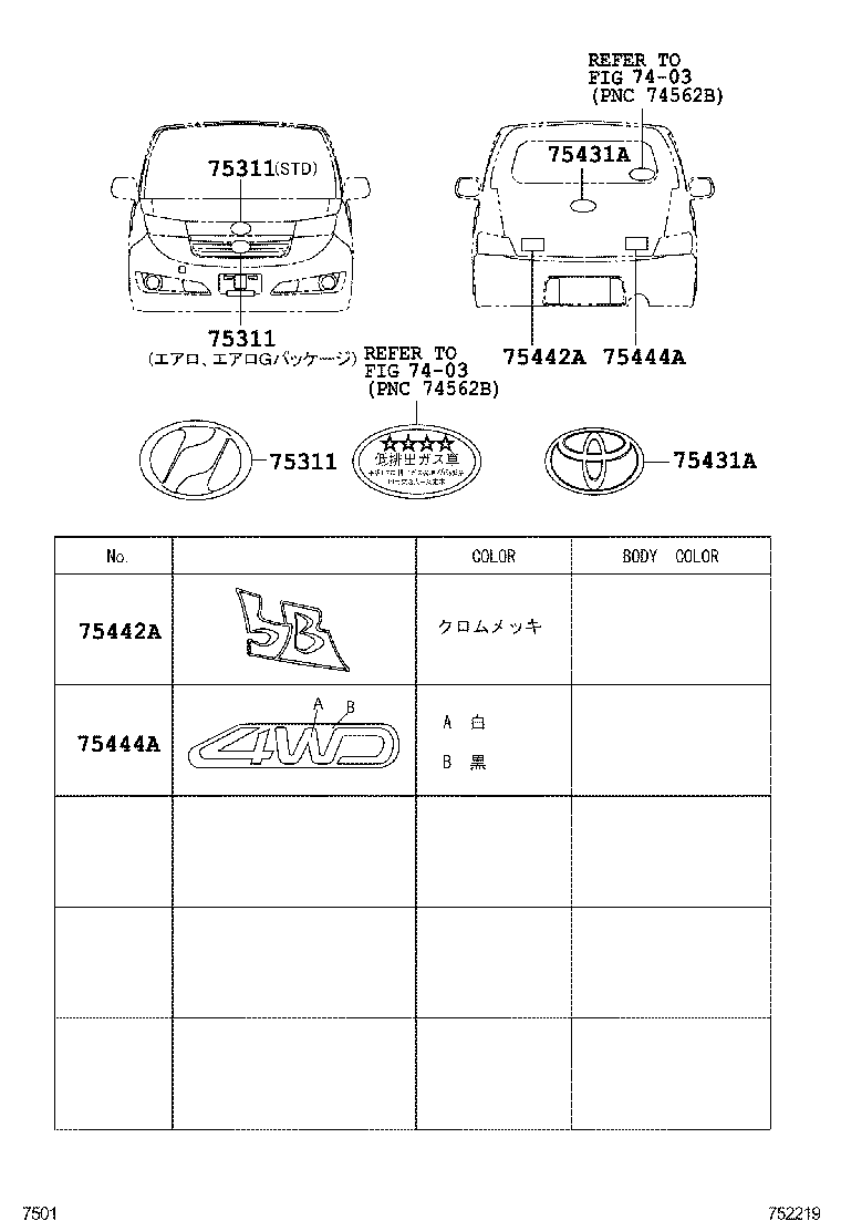 Figure 752219