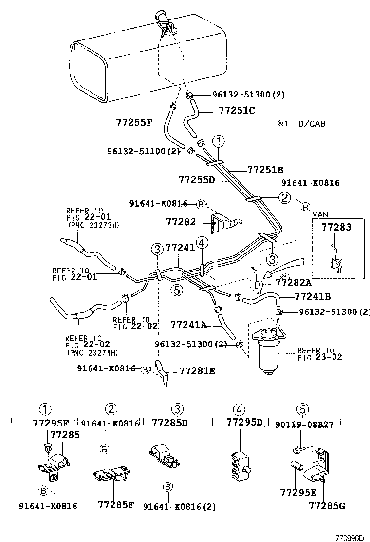 Figure 770996D