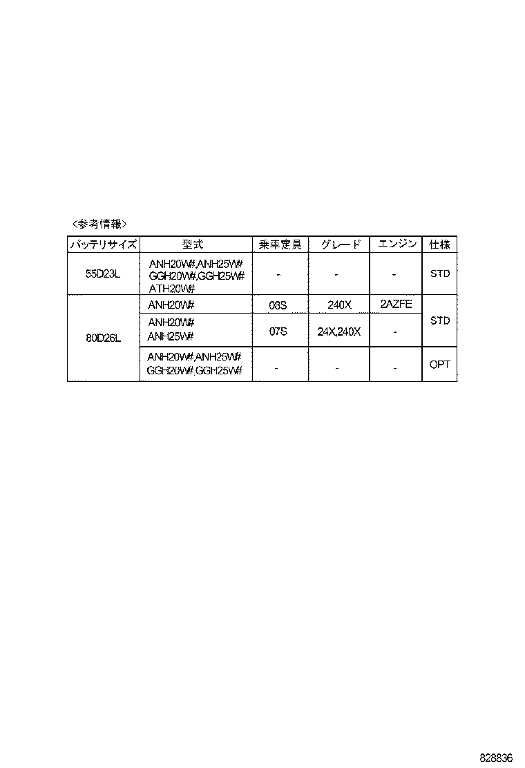 Figure 828836