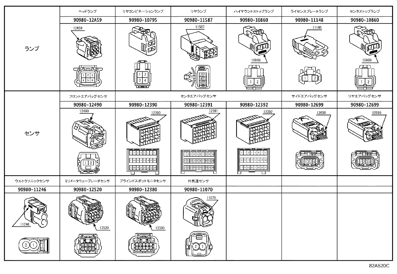 Figure 82A520C