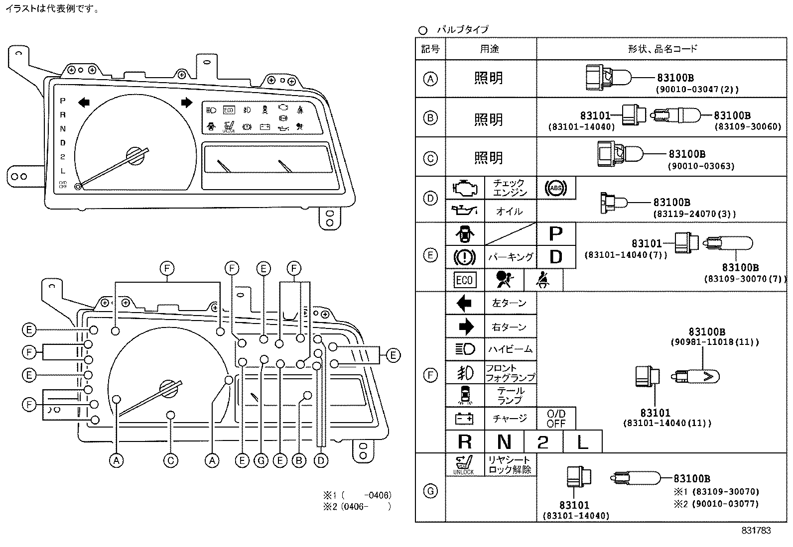 Figure 831783