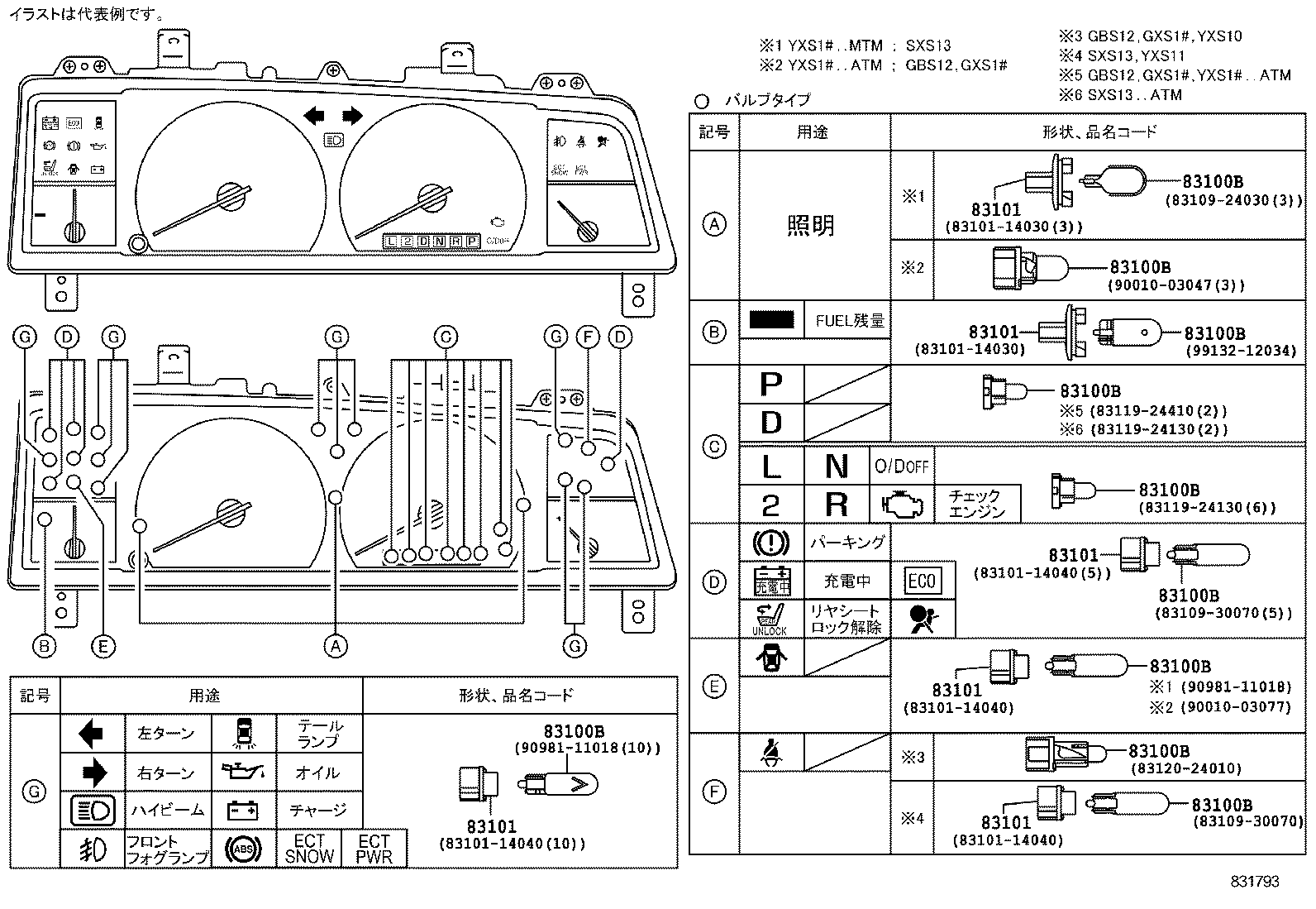 Figure 831793