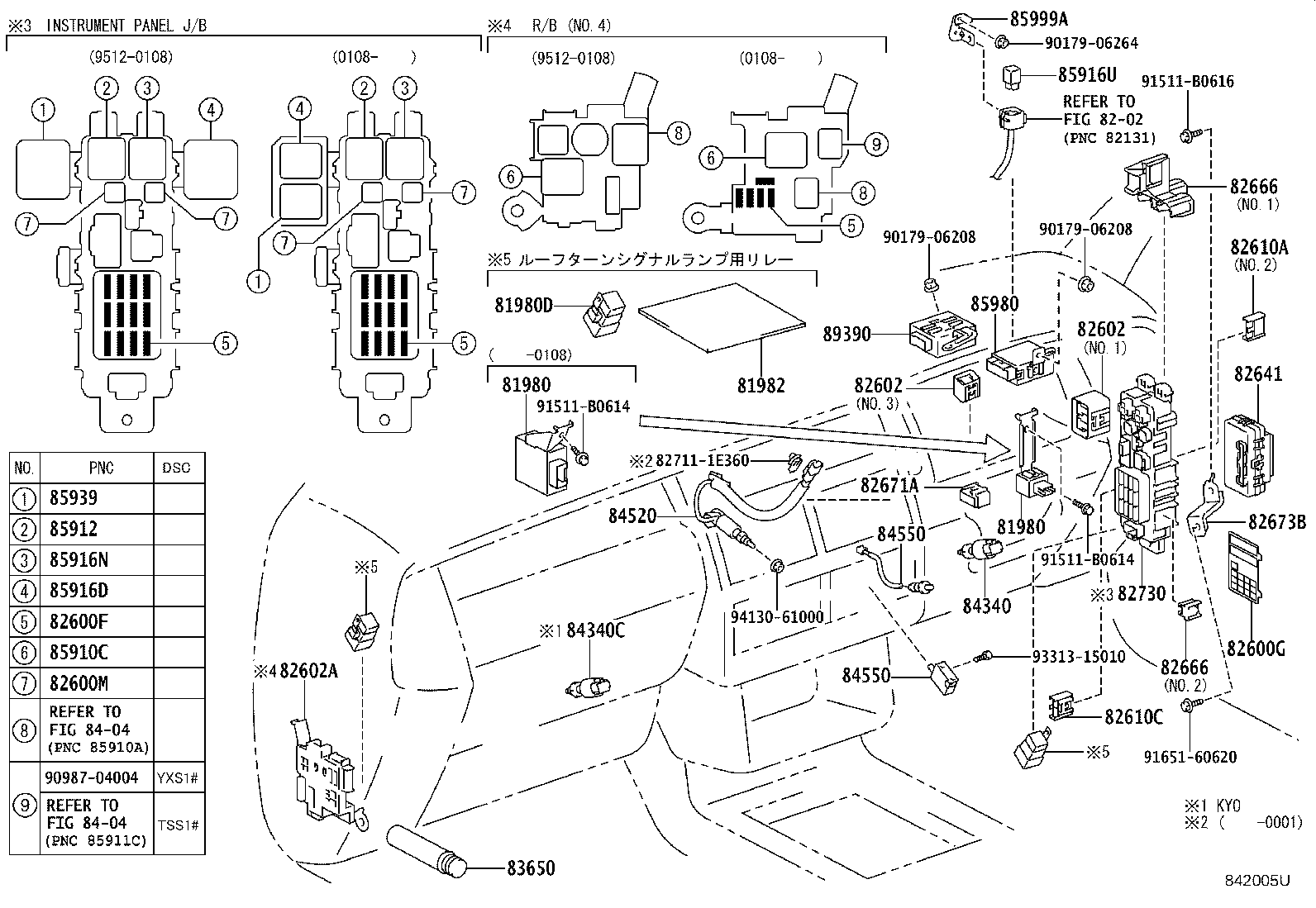 Figure 842005U