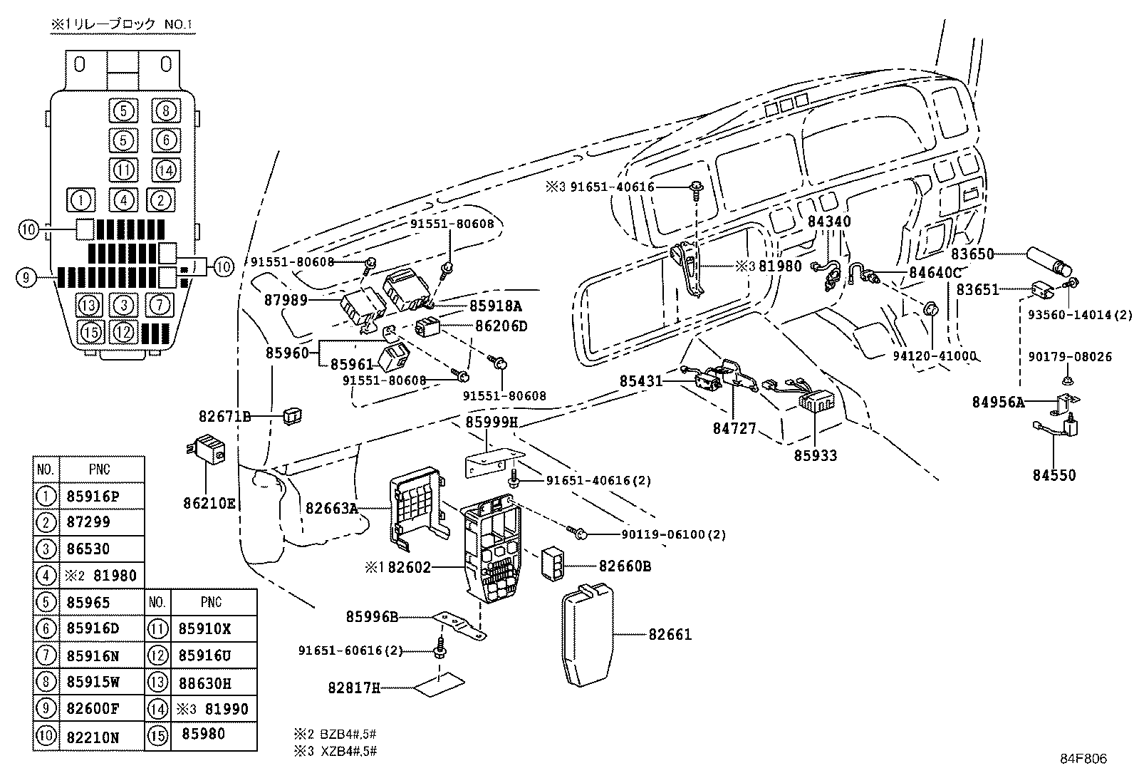 Figure 84F806