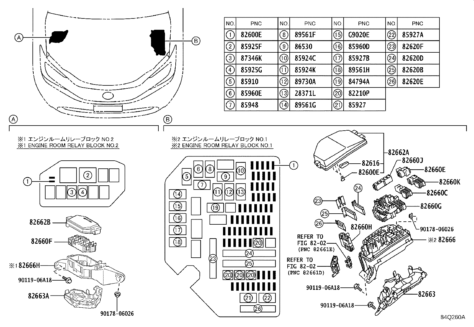 Figure 84Q260A