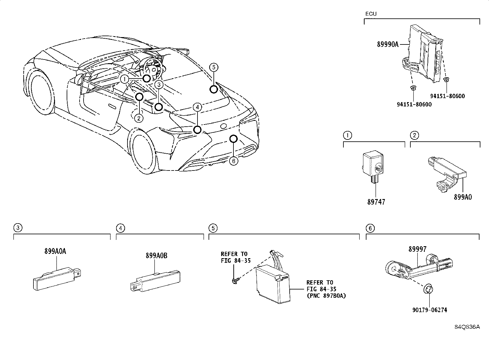 Figure 84Q836A