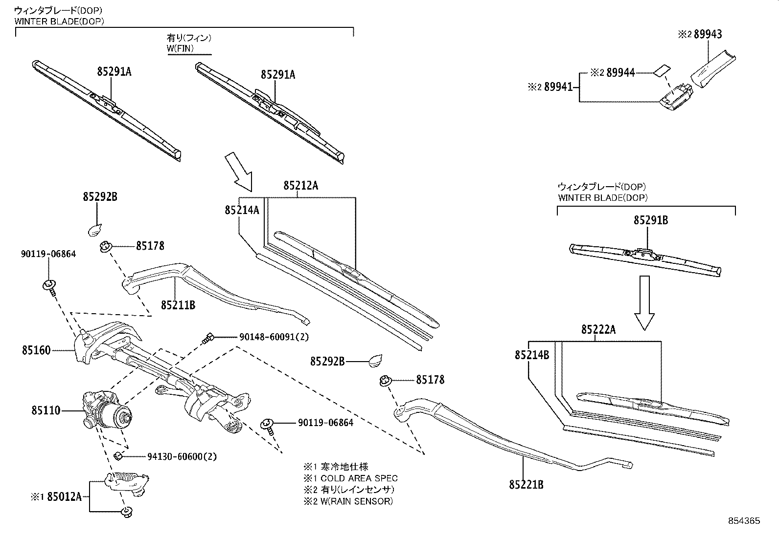 Figure 854365