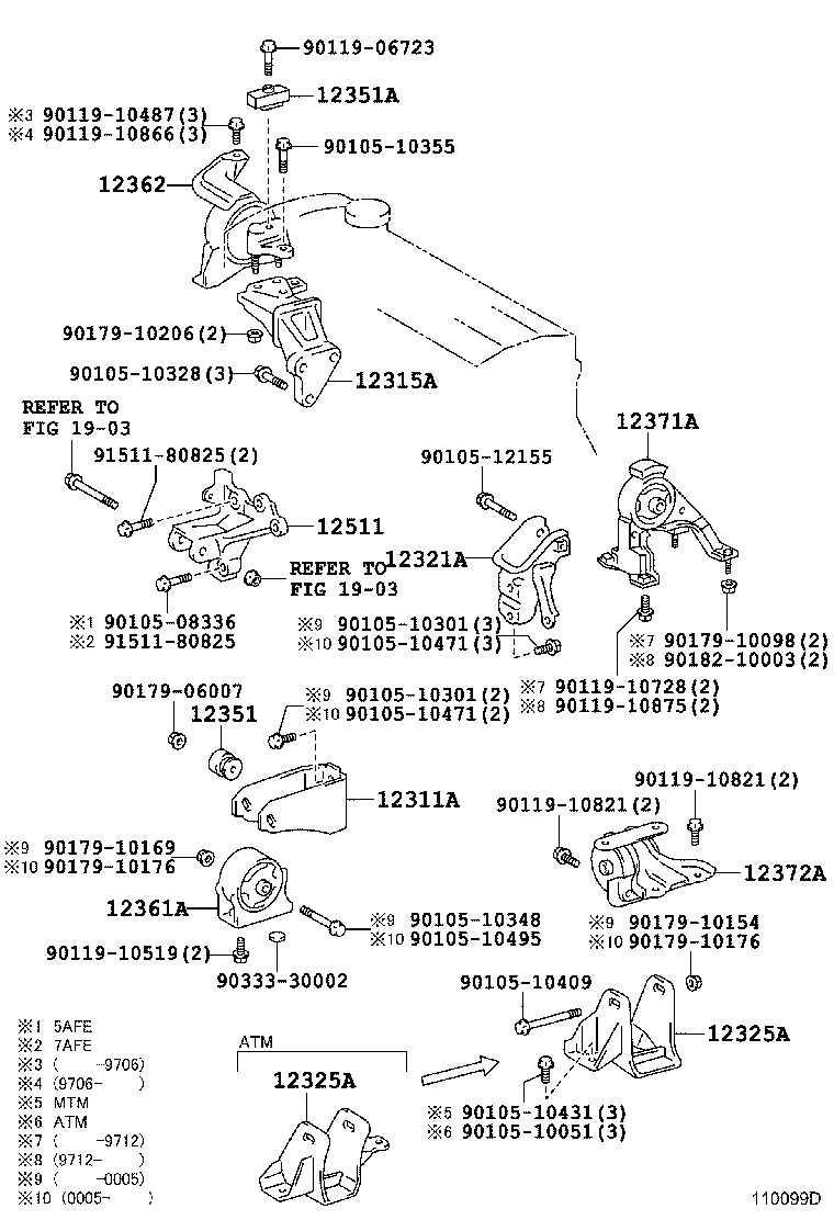 Figure 110099D