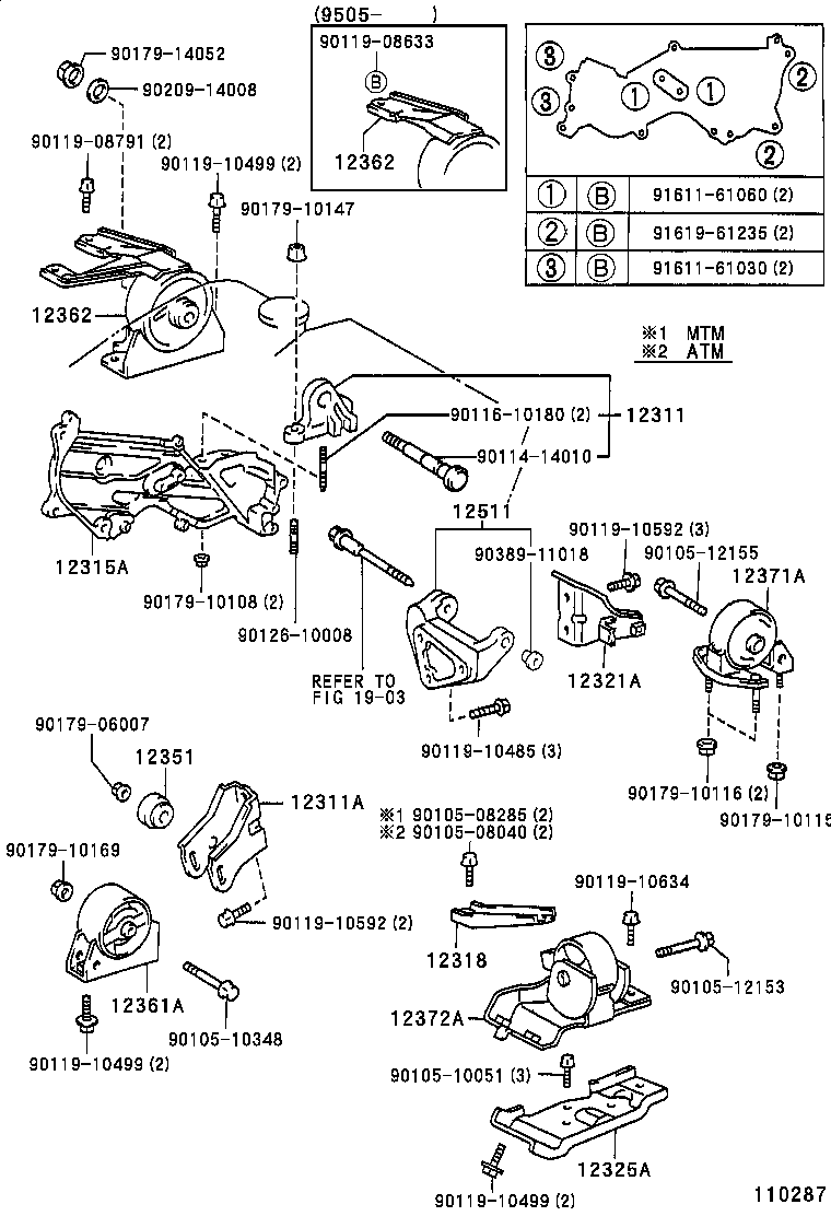 Figure 110287